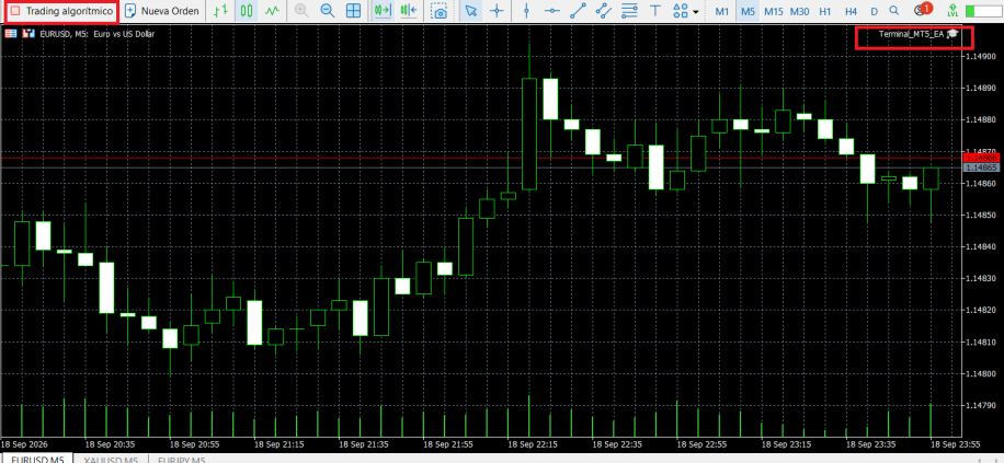 MetaTrader 5 with the Algo Trading button off and Terminal_MT5_EA shown in the top-right corner of the chart